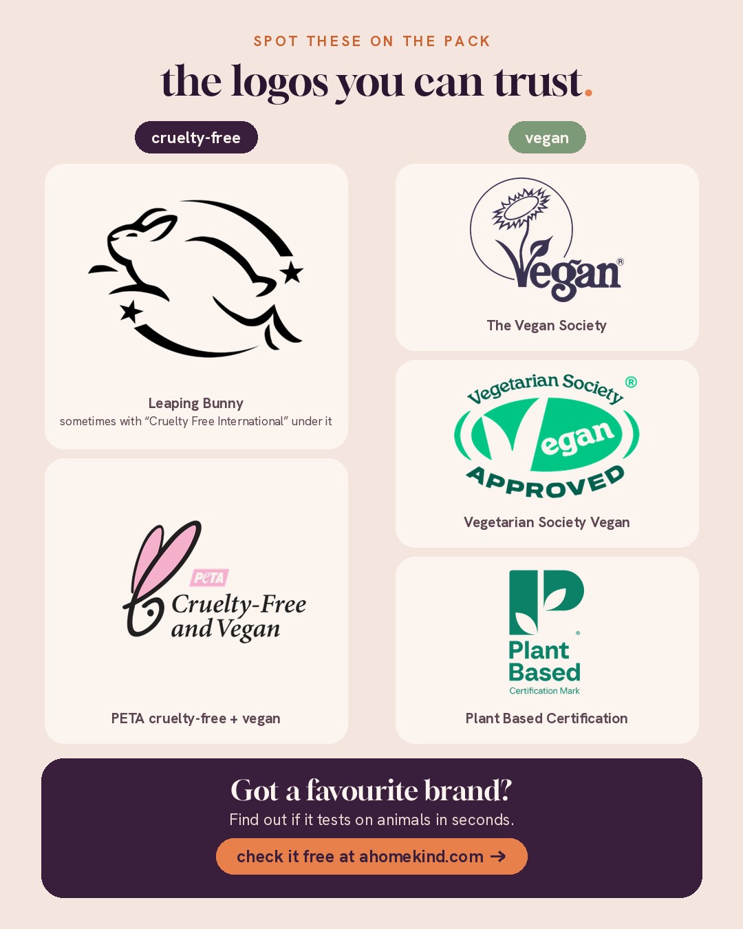 Certified cruelty-free and vegan logos to spot on the pack: Leaping Bunny and PETA Cruelty-Free and Vegan, plus The Vegan Society, Vegetarian Society Vegan Approved and the Plant Based Certification Mark